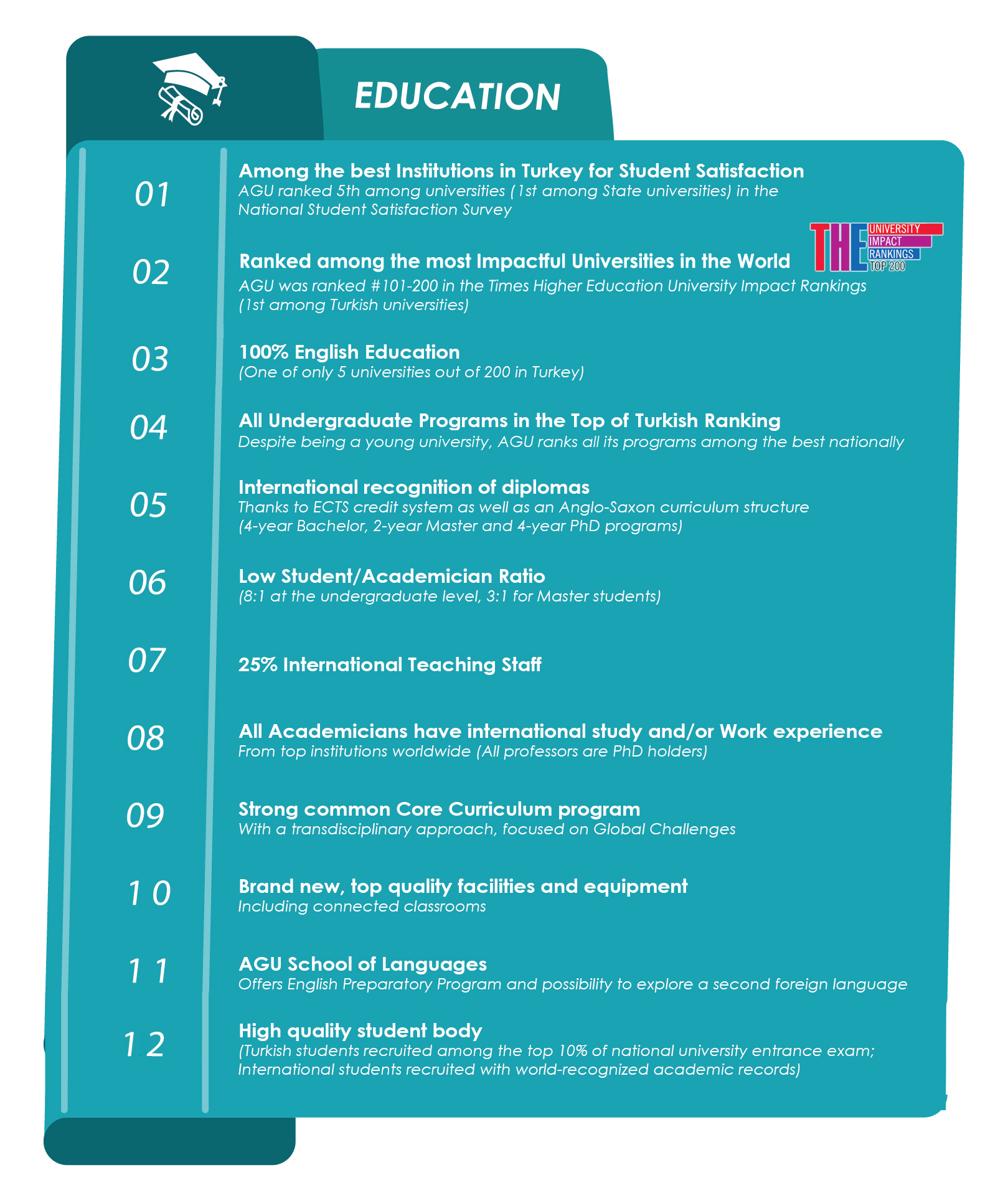 Abdullah Gül University, Why, AGU, EDUCATION •	100% English Education (one of only 5 universities out of 200 in Turkey) •	All Undergraduate Programs in the Top 7 in the Turkish Ranking after only 3 years of existence (among 144 Turkish State Universities) •	International recognition of diplomas thanks to ECTS credit system as well as an Anglo-Saxon curriculum structure (4-year Bachelor, 2-year Master and 4-year PhD programs)  •	Low Student/Academician Ratio (6:1 at the undergraduate level, 3:1 for Master students) •	20% International Teaching Staff •	All Academicians have international study and/or Work experience from top institutions worldwide (All professors are PhD holders) •	Strong common Core Curriculum program with a transdisciplinary approach •	Brand new, top quality facilities and equipment including connected classrooms •	AGU School of Languages offers English Preparatory Program and possibility to explore a second foreign language •	High quality student body (Turkish students recruited among the top 10% of national university entrance exam; international students recruited with world-recognized academic records)